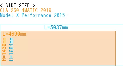 #CLA 250 4MATIC 2019- + Model X Performance 2015-